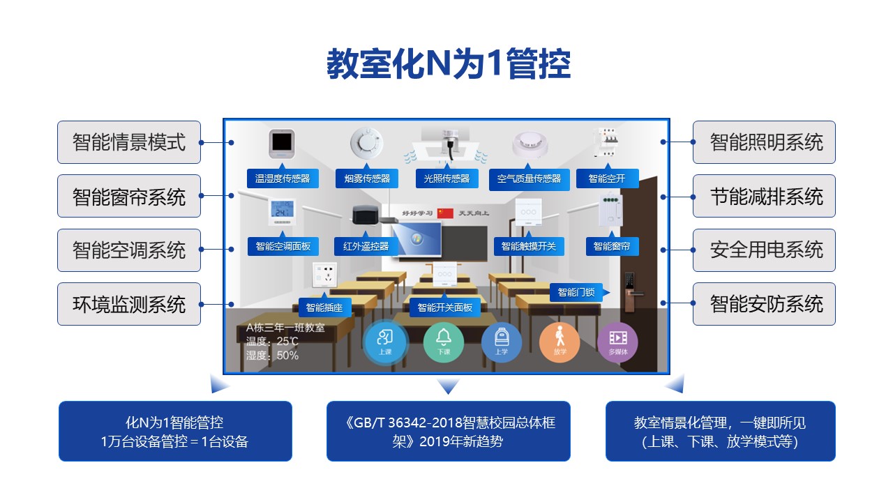 betway882022-2026年节能装备行业现状调研与发展前景研究报告