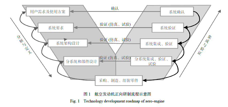 必威国际领先！东方电子“E2800综合能源管理系统”通过技术鉴定